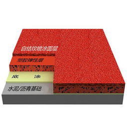 塑膠跑道運動場地 預制型跑道卷材的優勢與應用