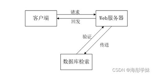 JAVA ssm企業(yè)信息化平臺(tái)協(xié)同辦公管理系統(tǒng) 程序 Lw