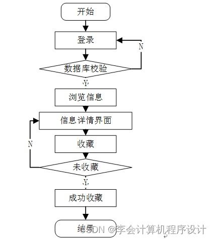 django計(jì)算機(jī)畢設(shè)社區(qū)生活物資互助交易手機(jī)應(yīng)用平臺(tái)ez0t79