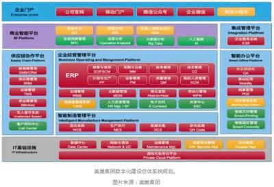 這里的工廠很安靜!美超集團數(shù)字化轉型重塑行業(yè)形象