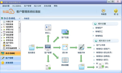 智贏云CRM客戶(hù)管理系統(tǒng)2.02版本 構(gòu)建高效智能的辦公平臺(tái)